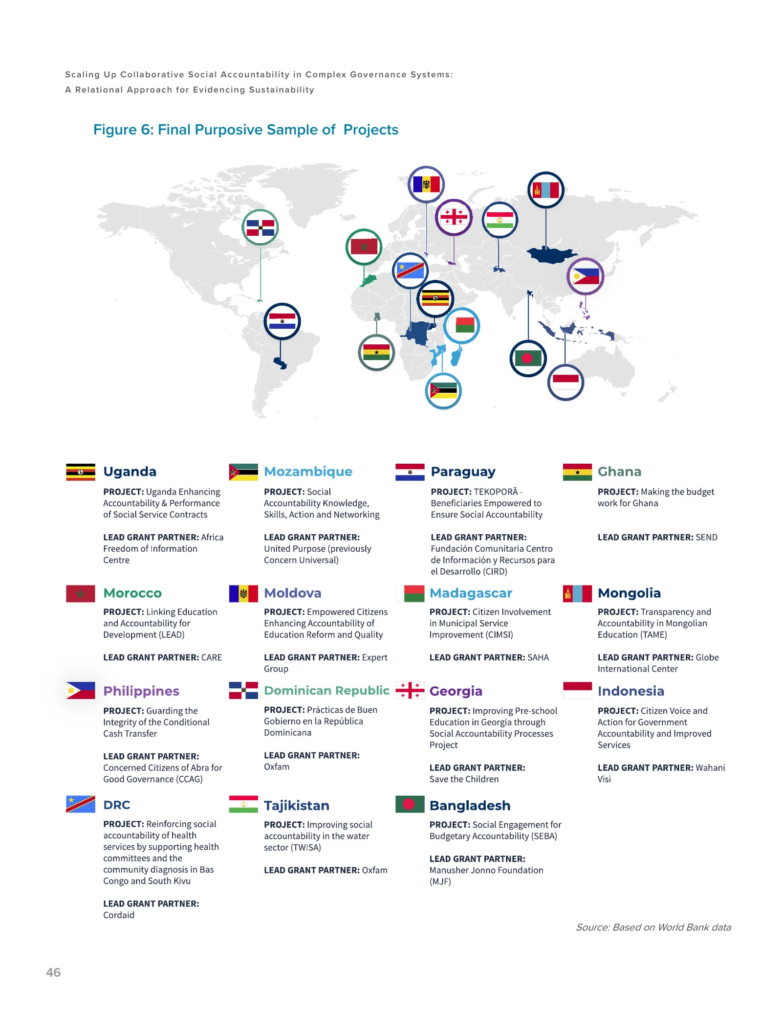 GPSA Publication Series, World Bank Group · GPSA: The map page, flat