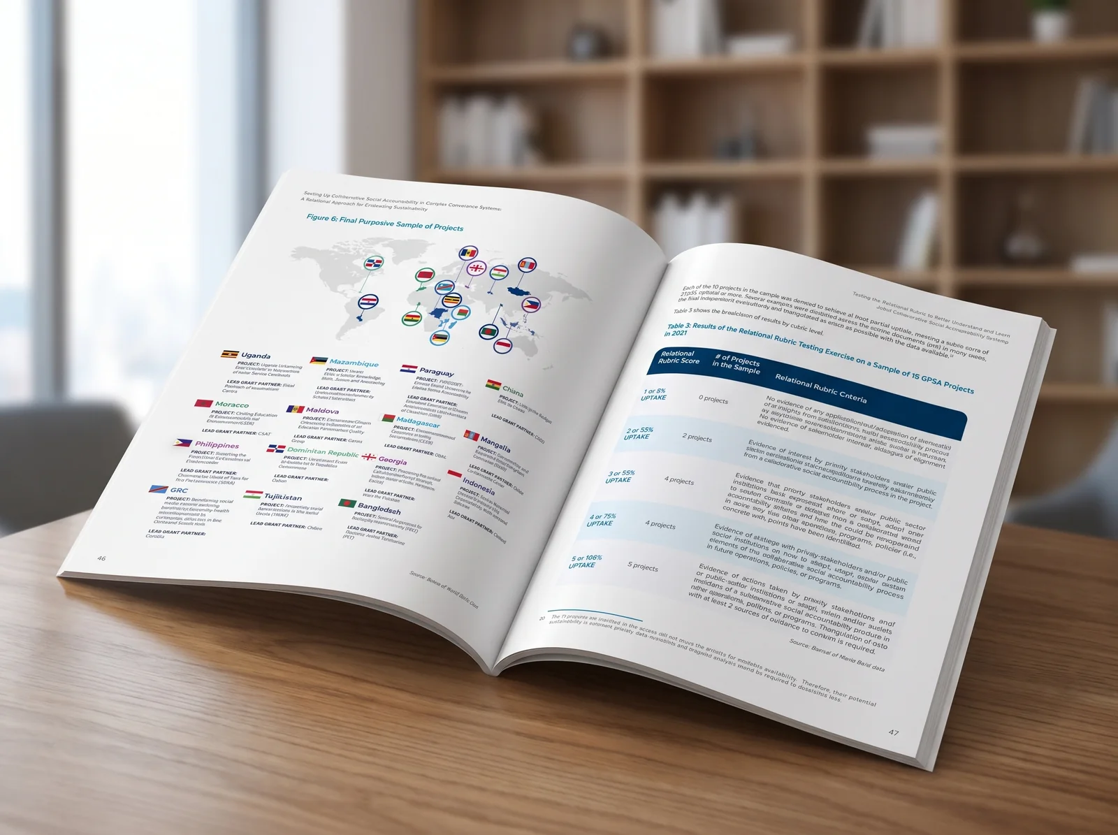 GPSA Publication Series, World Bank Group · GPSA: Project map against the country rubric table